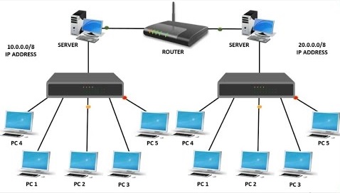 What is the Difference Between An Ethernet Hub and a Switch?