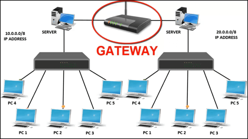 router as a gateway