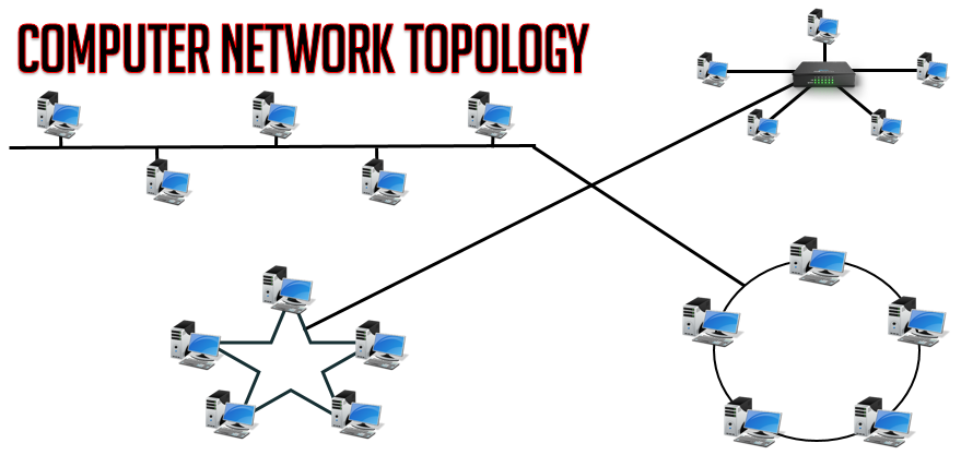 computer network topology