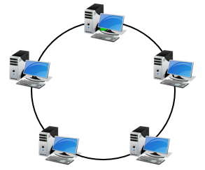 ring topology