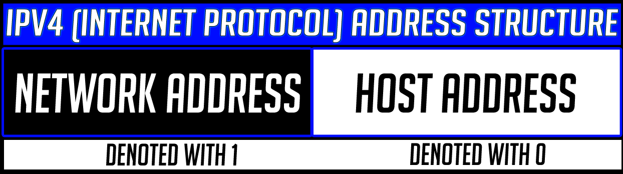 static ip address and dynamic ip address