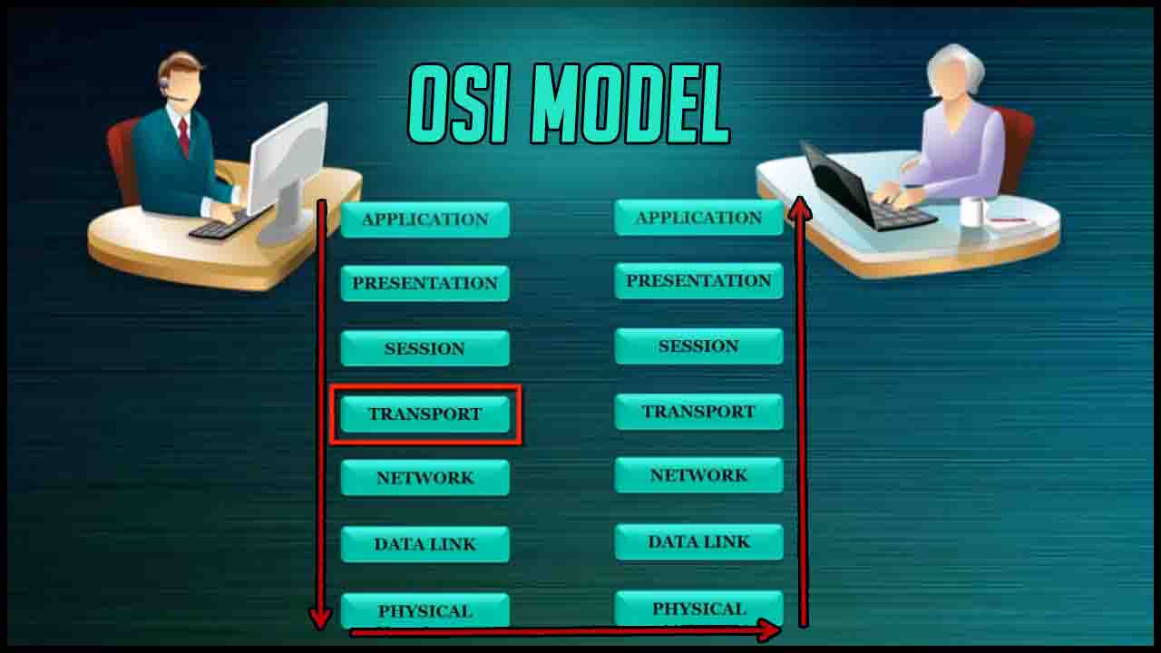 seven layers of OSI Model
