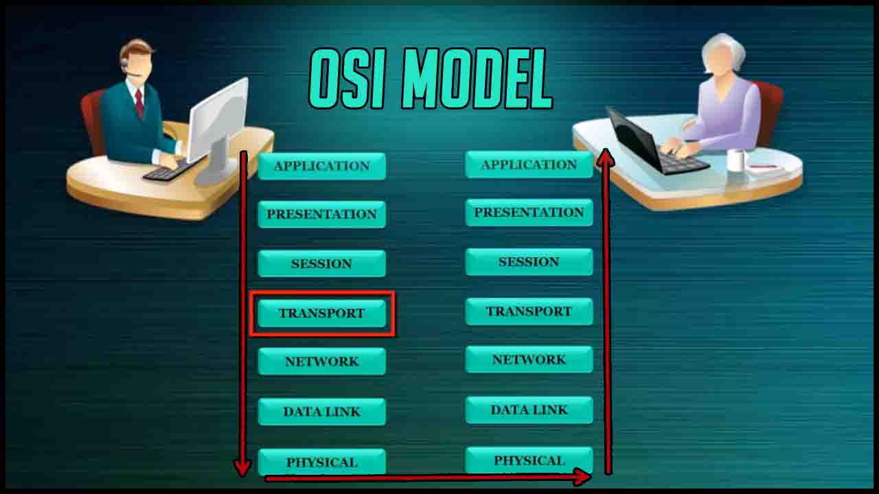 osi