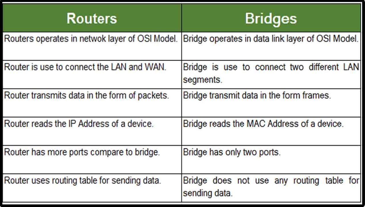 crypto router vs bridge