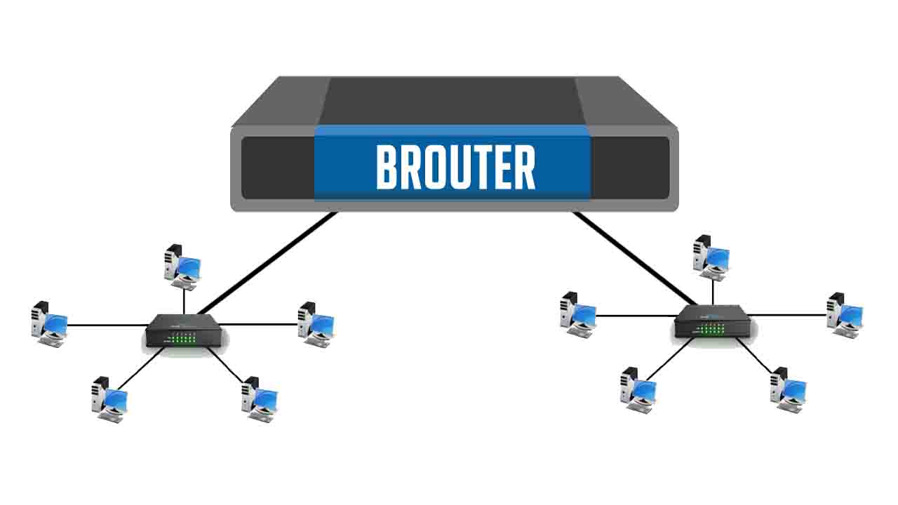 What is Brouter in Networking | Difference between Brouter ...