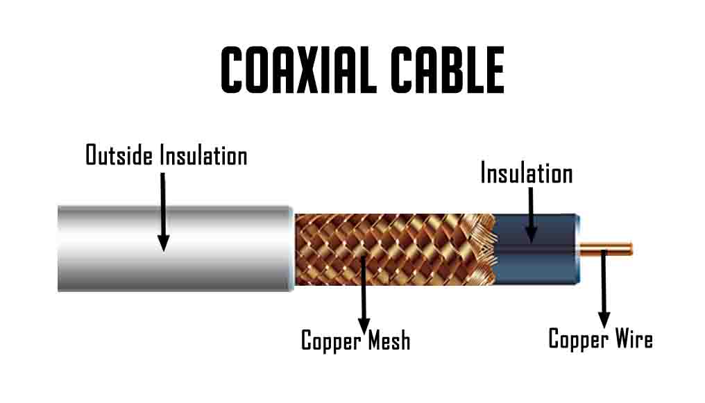 coaxial cable