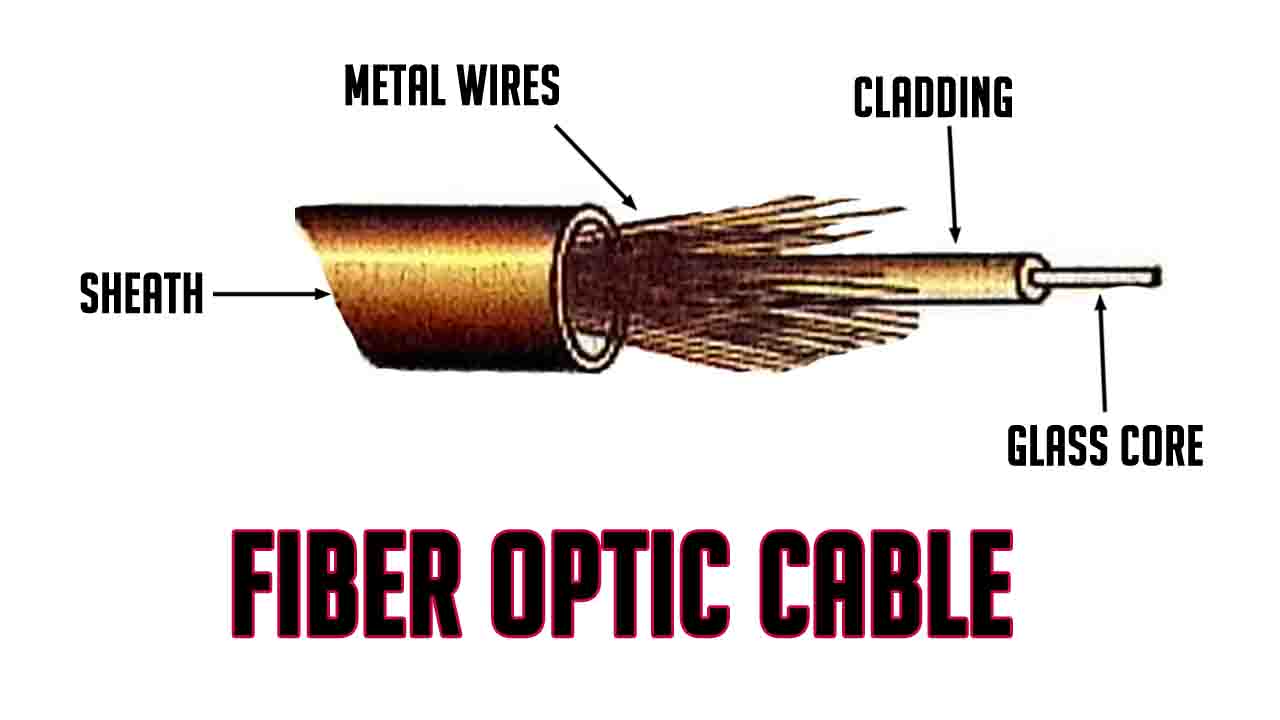 fiber optic cable