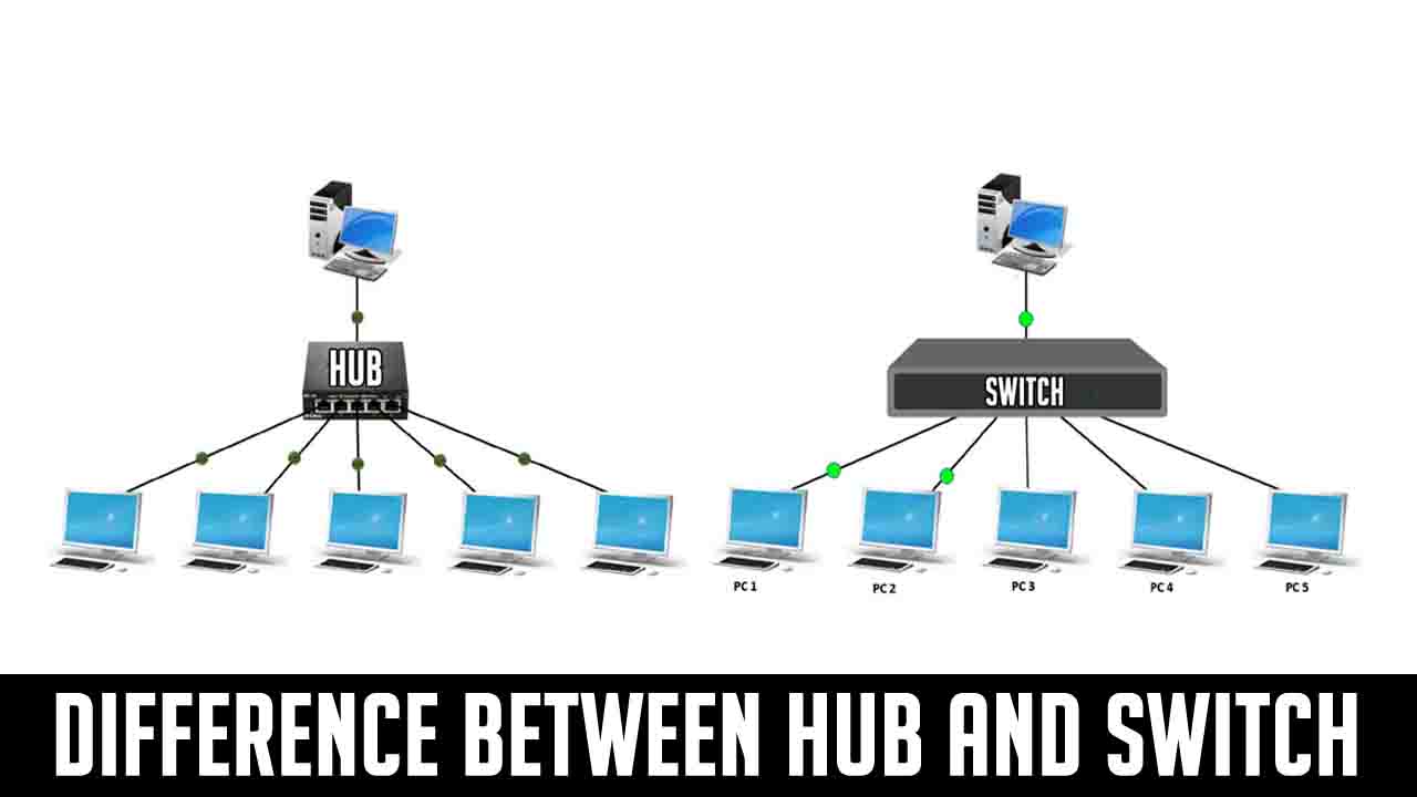 Difference between Hub and Switch in tabular form