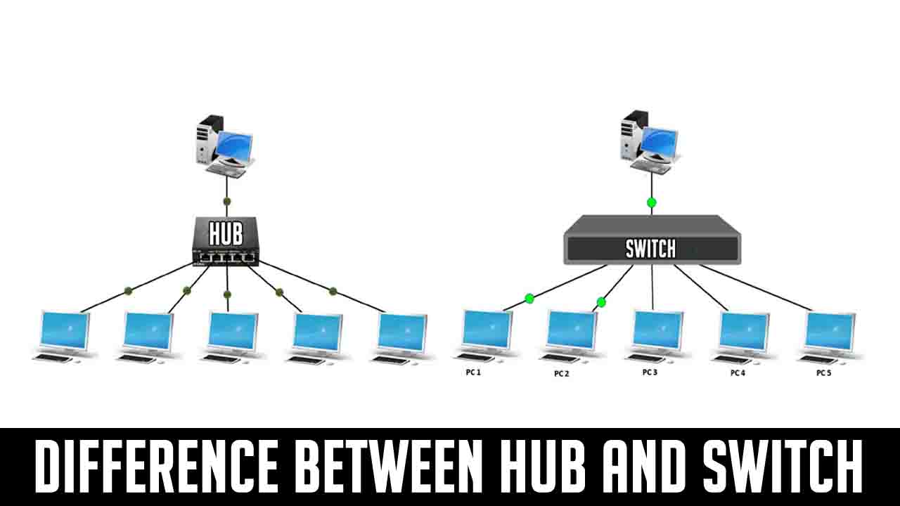 difference between Hub and Switch in tabular form