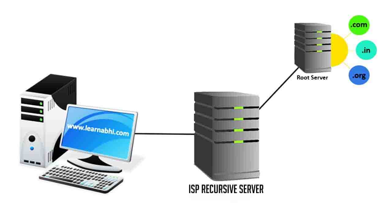 ISP recursive DNS server