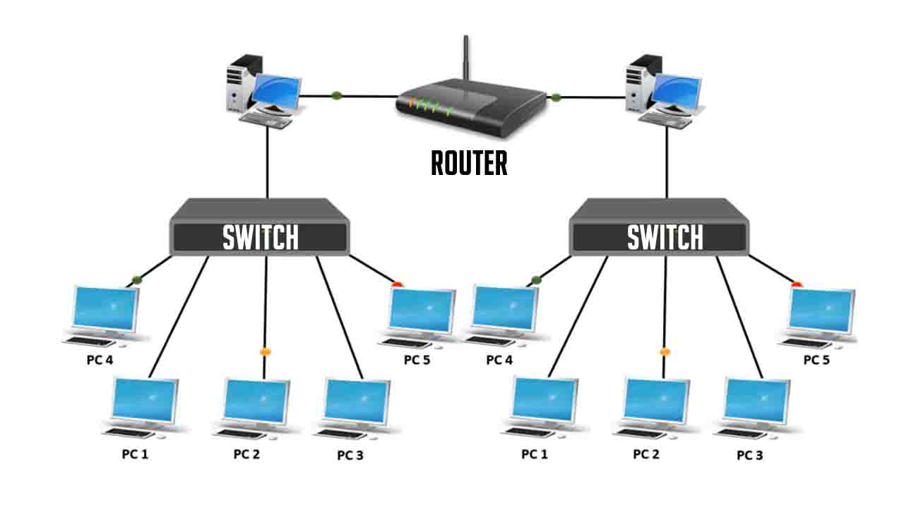 between and Router | Switch vs Router