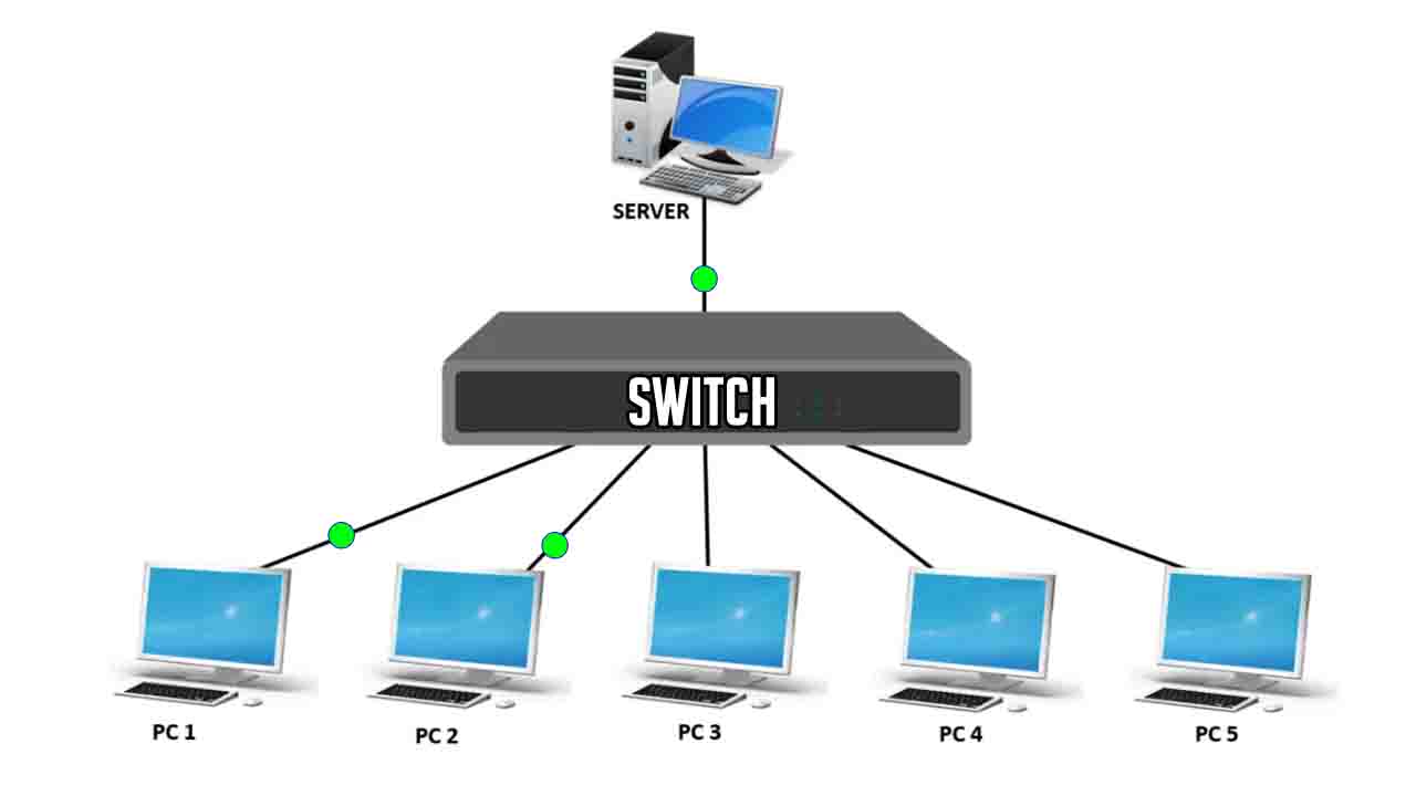 what is unicast multicast and broadcast