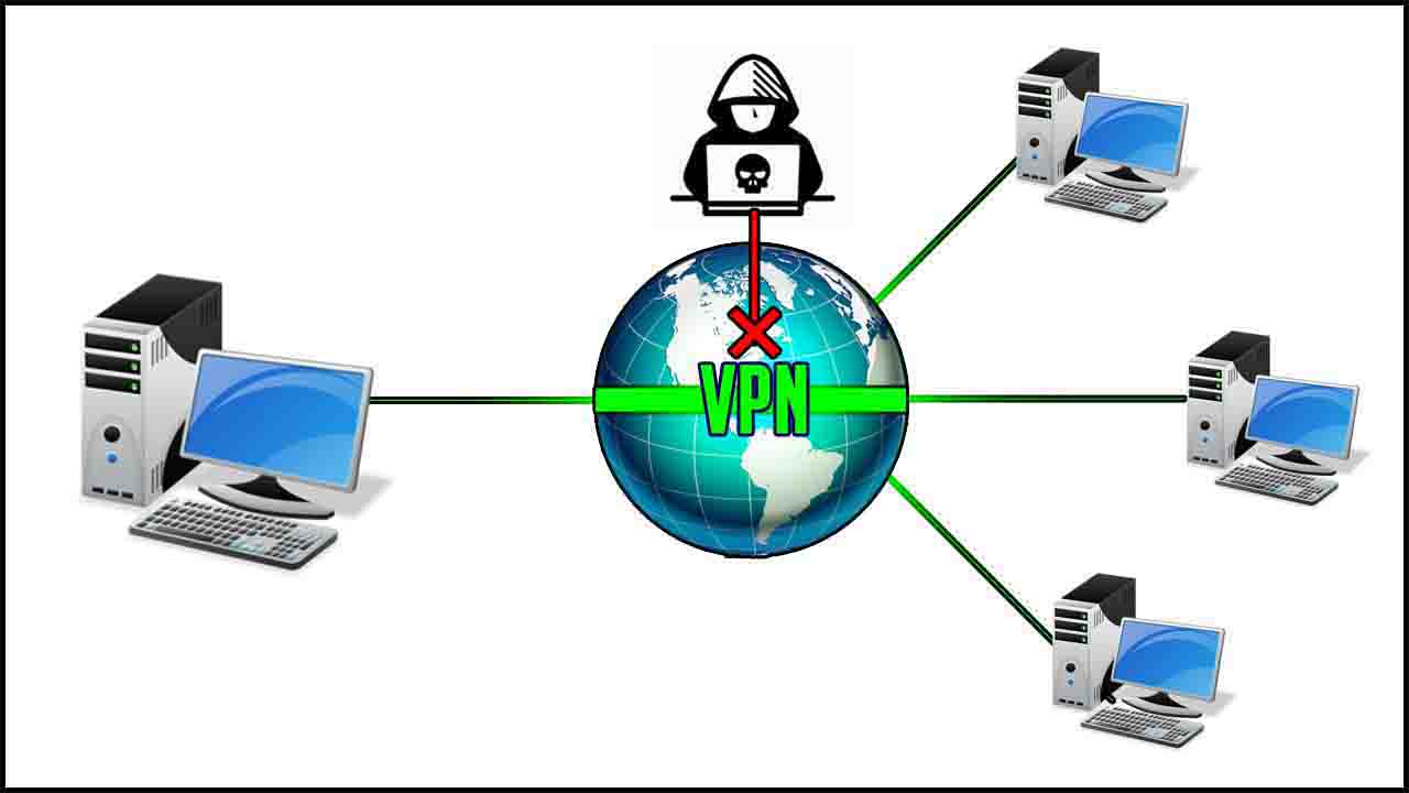what is vpn (virtual private network)