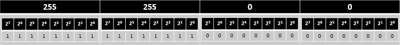 Subnetting Question