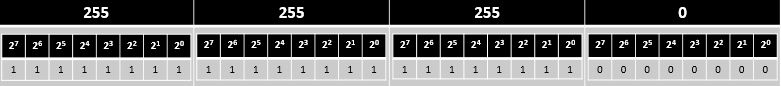 class C Subnetting