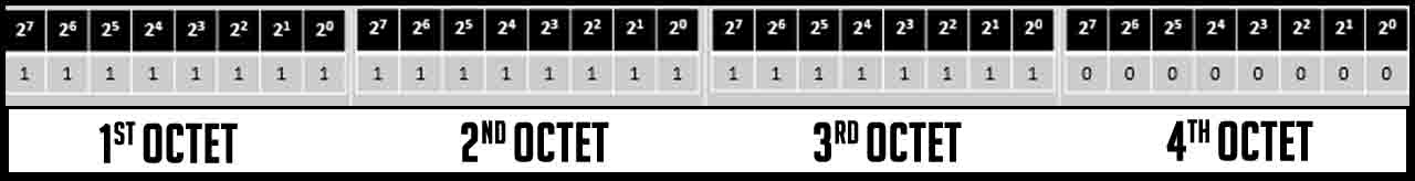 subnetting questions and answers