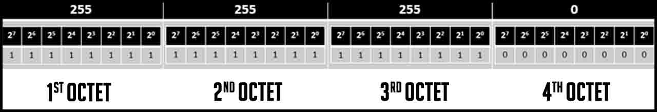 subnetting tutorial