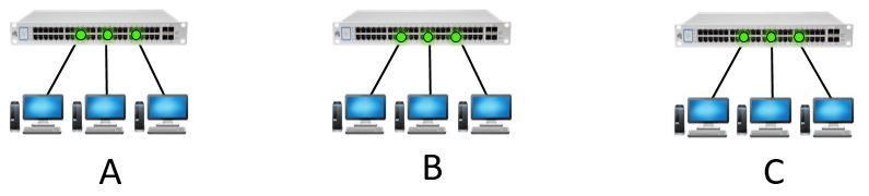 what is lan and vlan