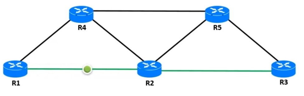 what is static routing