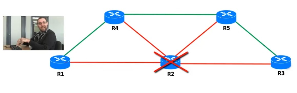 how static routing works