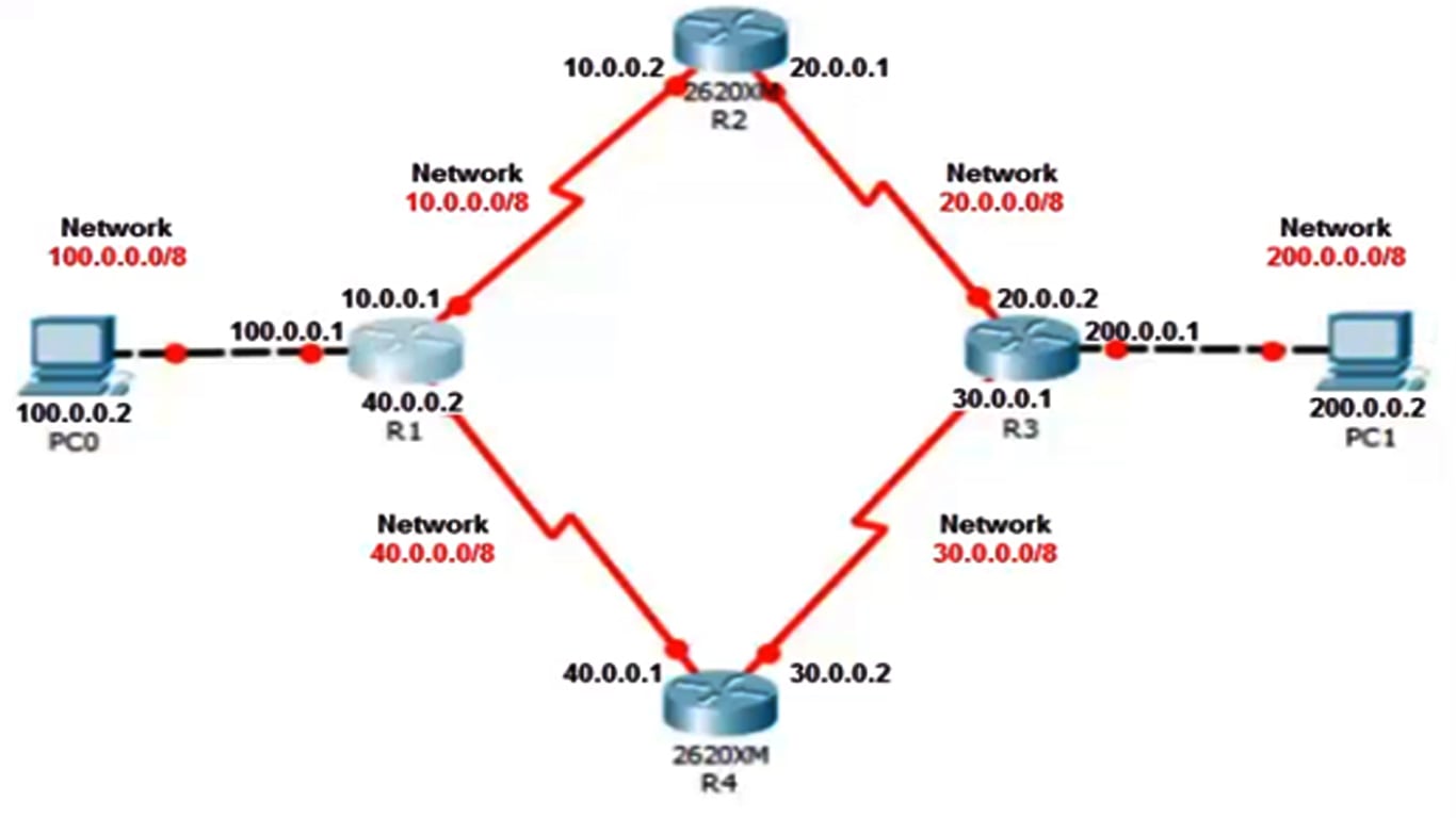 kort regeling wrijving How to configure EIGRP in Packet Tracer - LEARNABHI.COM