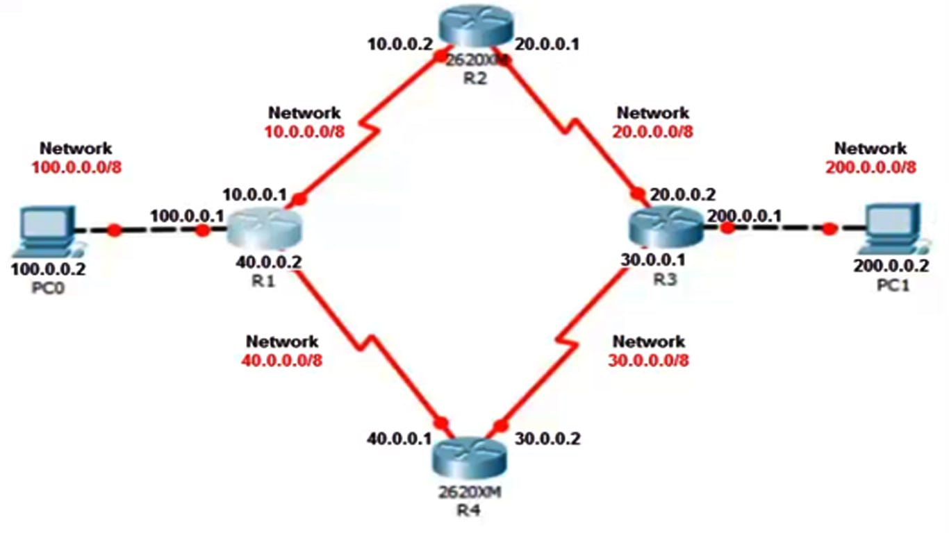 configure eigrp between four routers