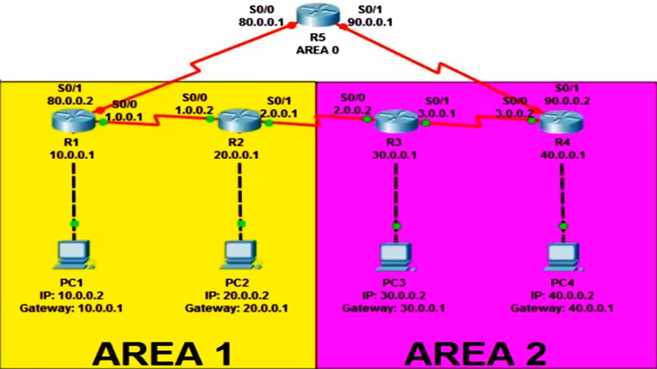 How to configure Telnet in Cisco Packet Tracer