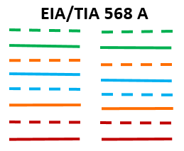 EIA/TIA 568A color code