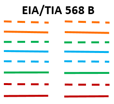 EIA/TIA 568B color code