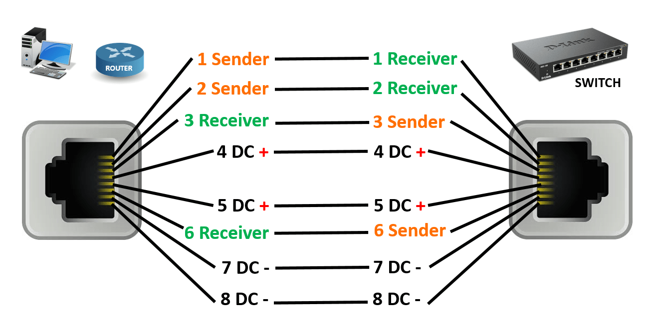 functions of 8 pins in rj45 port