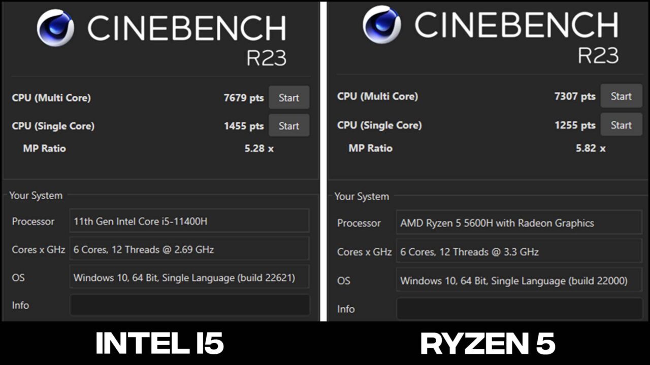 i5 11th 11400h vs Ryzen 5 5600h