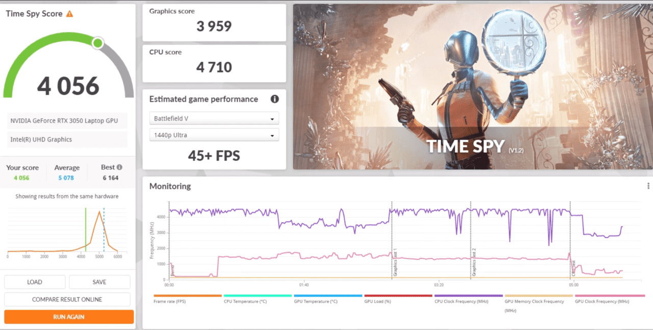 MSI GF63 i5 11th Gen RTX3050 3D mark test