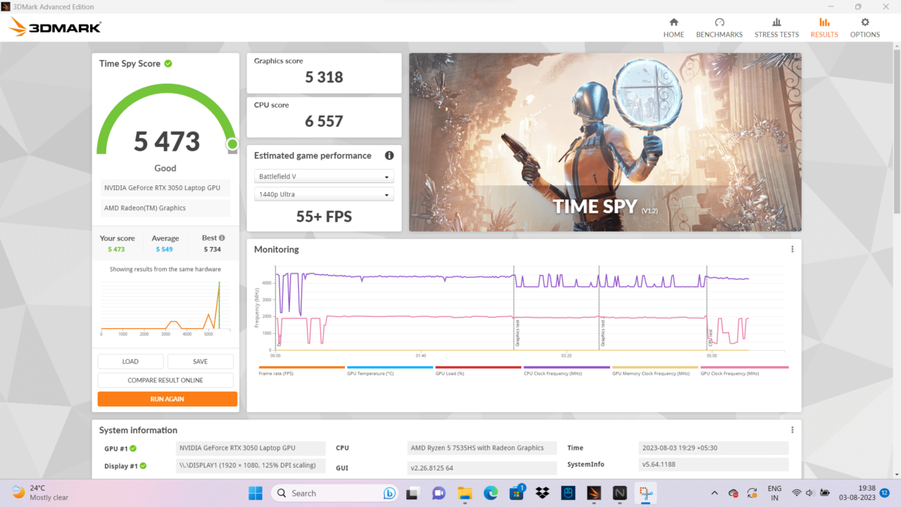 acer nitro 5 ryzen 7 7735hs benchmark
