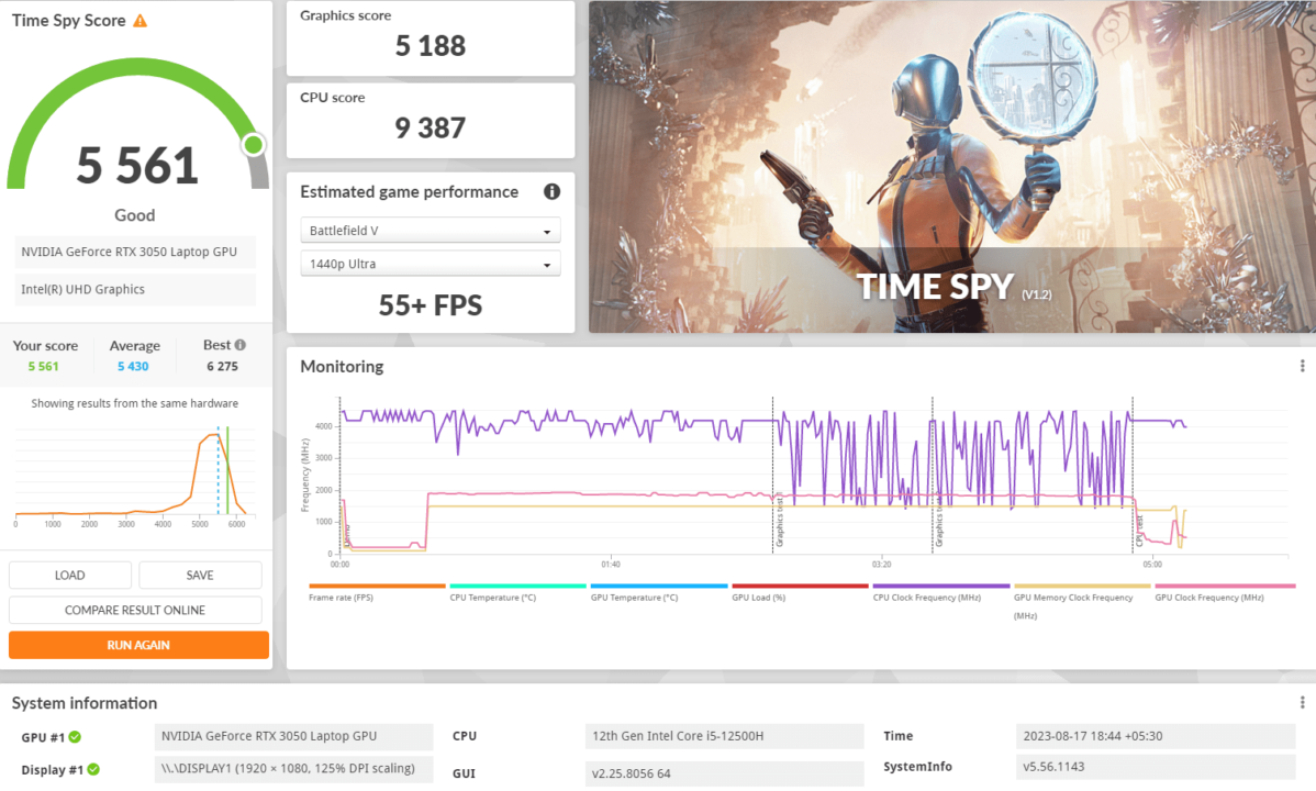 Dell G15 3DMark Test
