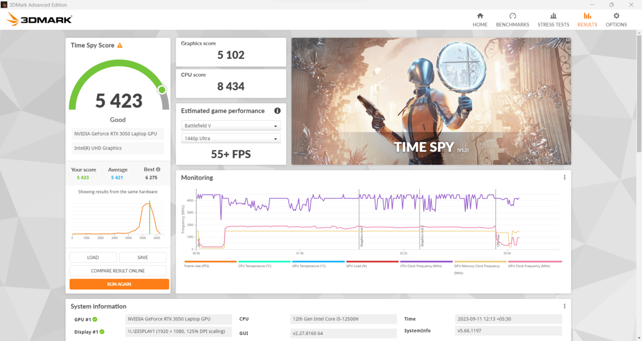Asus Tuf F15 i5 12th Gen RTX 3050 Review