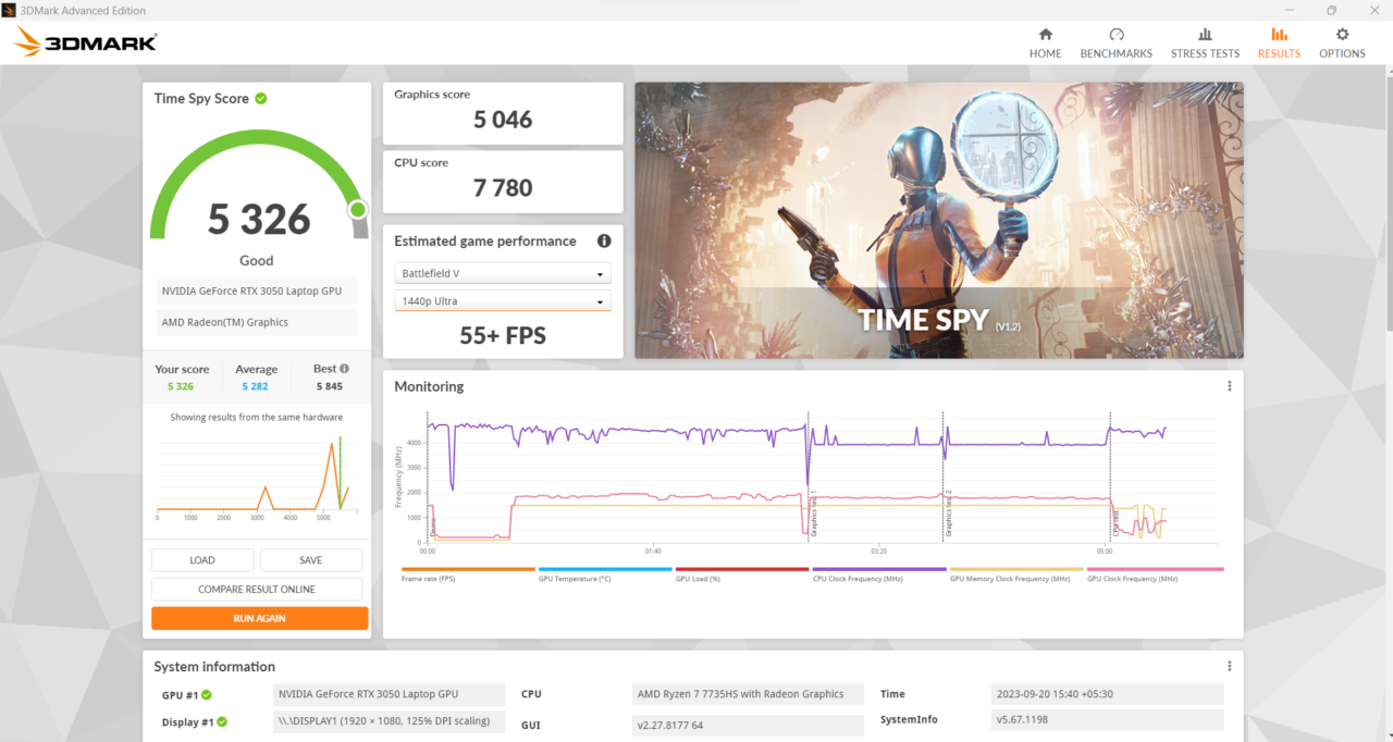 Acer Nitro 5 Ryzen 7 7735hs rtx3050 3d mark test