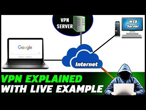 What is VPN and How does it work with live example | Virtual Private Network Explained
