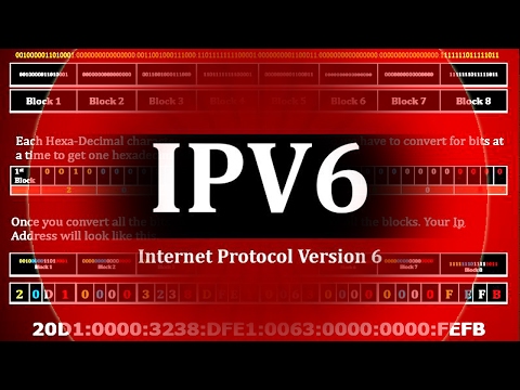 IPv6 Address Types and Format | How to calculate IPv6 Address &amp; make it short
