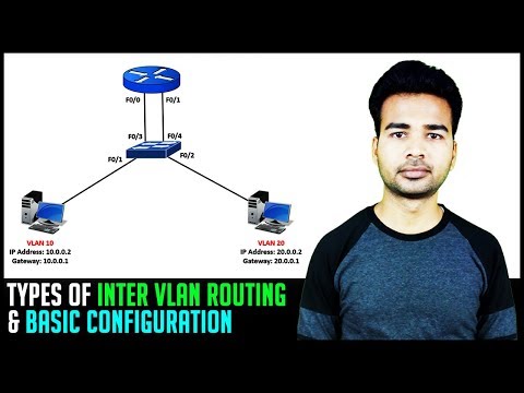 Types of Inter VLAN Routing &amp; Basic Inter VLAN Routing Configuration | (VLAN PART 4)