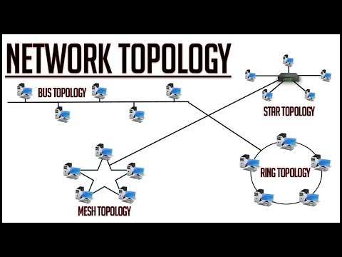 NETWORK TOPOLOGY | How Hub Switch &amp; Router are connected to the network | Fully Explained | 2018