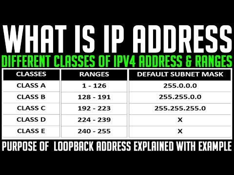 What is IP Address | Types of IP Address | IPV4 Address Classes and its Ranges Explained in detail