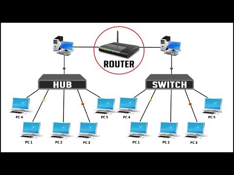 Difference between Hub Switch and Router | Network Device Explained