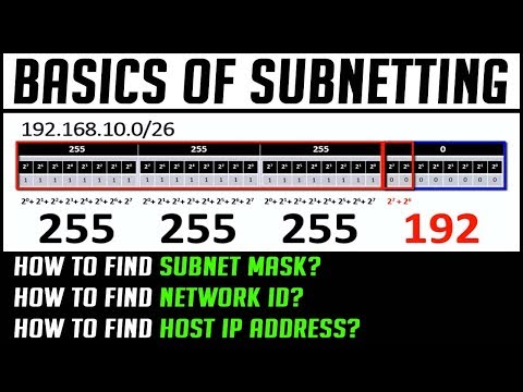 Basics of Subnetting | How to find Subnet Mask, Network ID, Host IP Address from CIDR Value | 2018