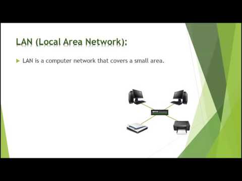 Types of computer network | Difference between LAN CAN MAN and WAN | Basics of computer Network 2024