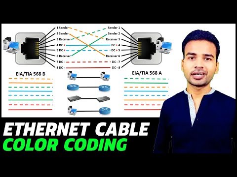 Ethernet Cable Color Code | Straight Cable, Cross Cable &amp; Roll Over Cable Color Coding and its uses