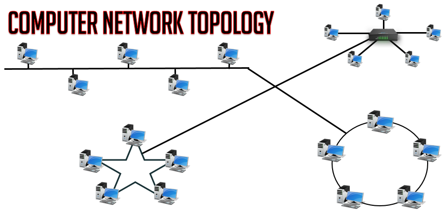 Computer Network Topology and its Types with Live Example | 2018