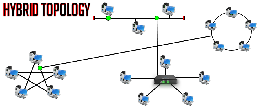 Computer Network Topology and its Types with Live Example | 2018