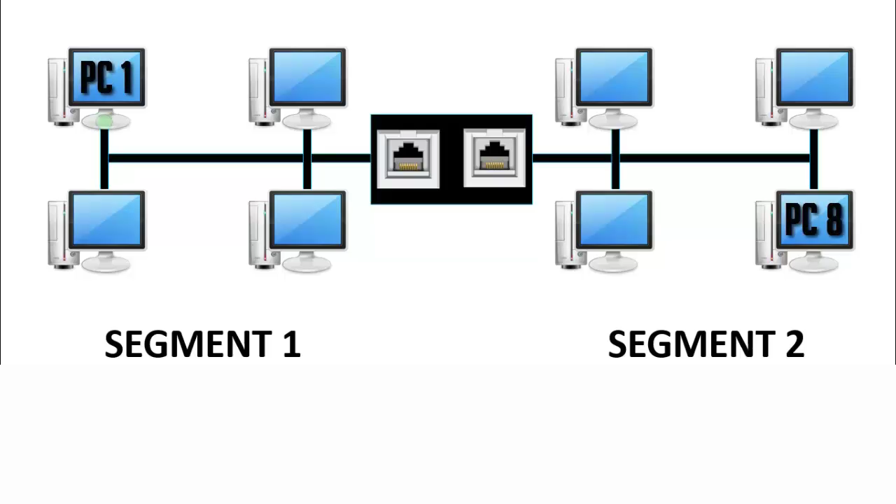 bridge in in networking