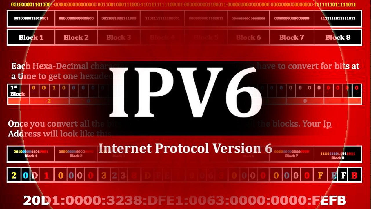 how to write ipv6 address in short