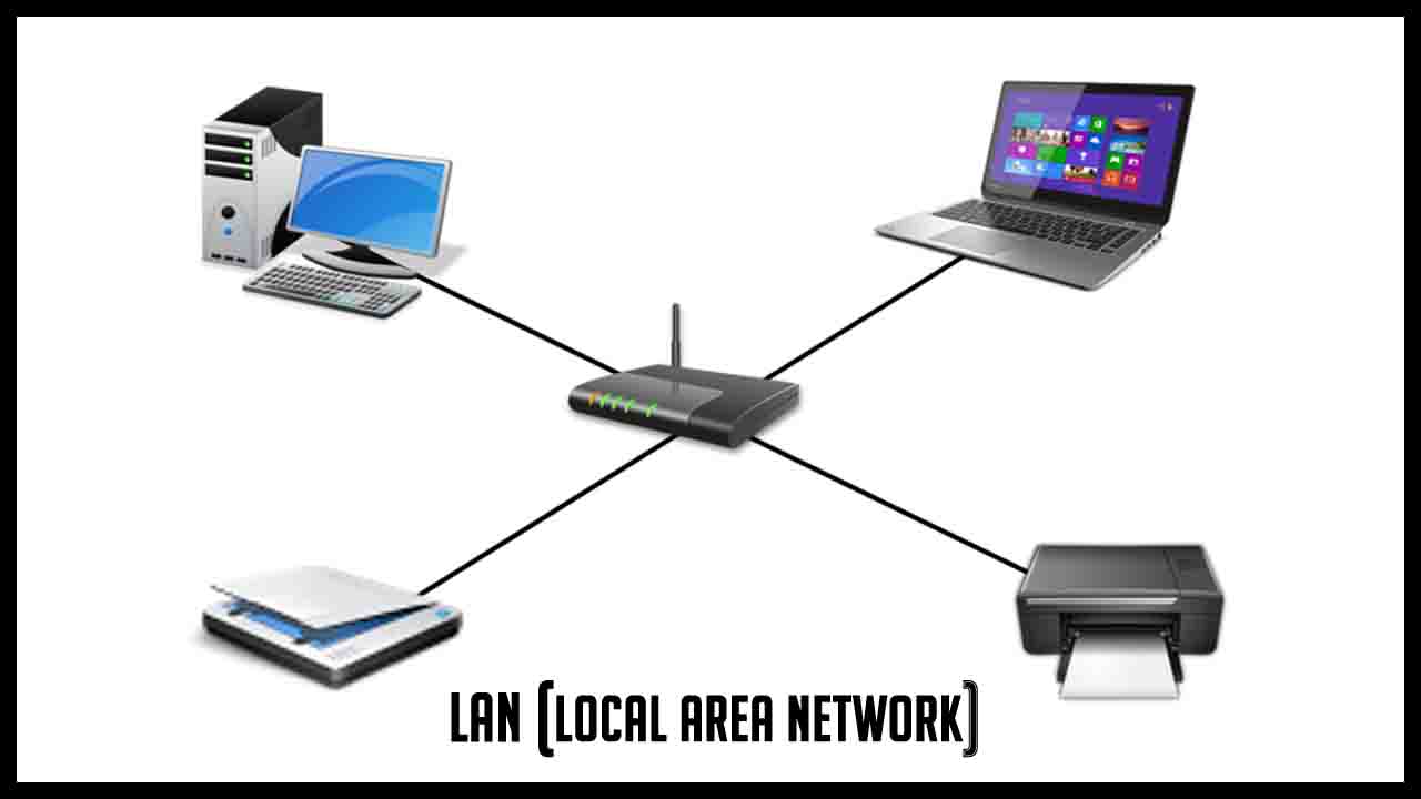 Difference between LAN CAN MAN and WAN in Tabular Form - LEARNABHI.COM